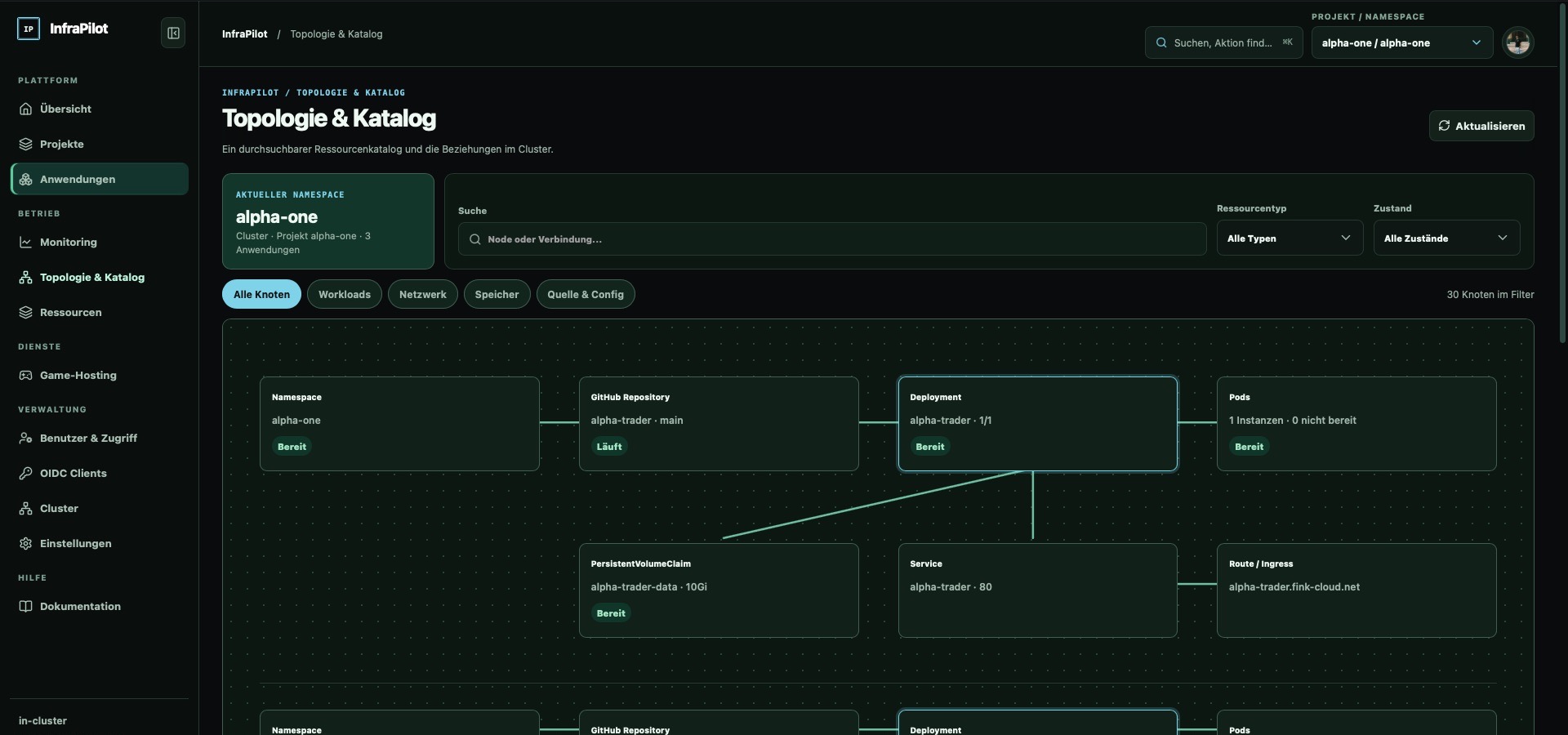 InfraPilot topology showing connected Kubernetes resources
